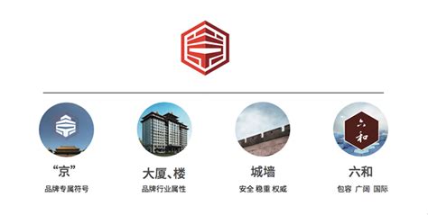 智道品牌设计为京润国际中心提供logo设计等服务。