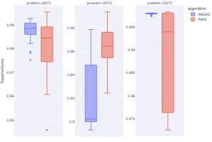 Data Crayon - Data Crayon