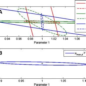 Image result for CBE Model