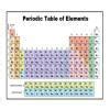 chem class 10 notes of periodic table - Brainly.in