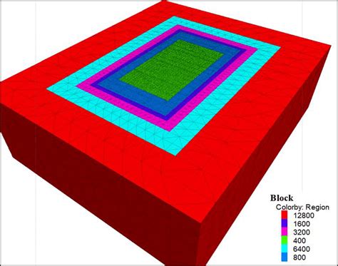 Image result for Modeling Geometry