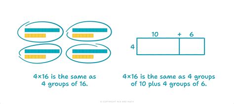Image result for 4 Representations Math