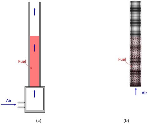 Biomass Combustion Modeling Using OpenFOAM: Development of a Simple ...
