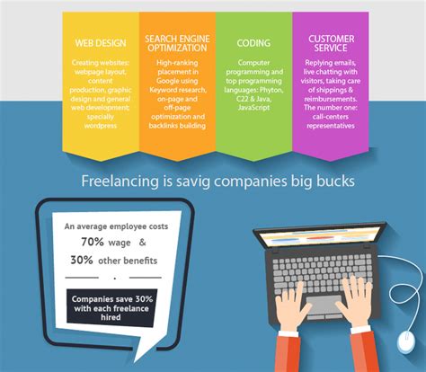 Freelancers will represent 40% of the US workforce by 2020 ...