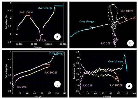 Li-Ion Cell Safety Monitoring Using Mechanical Parameters, Part 3 ...