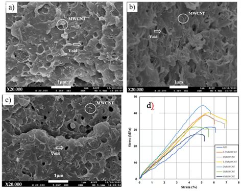 Fused Deposition Modelling of Thermoplastic Polymer Nanocomposites: A ...