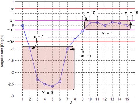 A Zero Velocity Detection Algorithm Using Inertial Sensors for ...