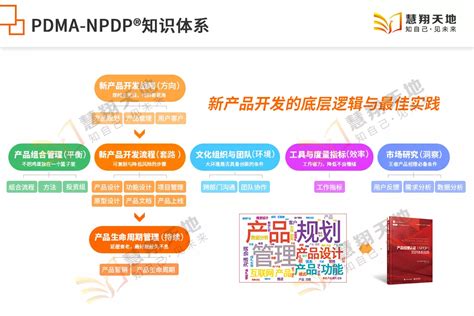 NPDP能为我带来什么？3月7日NPDP启动会直播来咯！-上海欣旋企业管理咨询有限公司