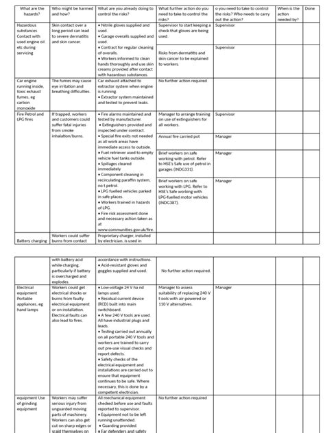 Image result for SQL Coding Car Repair Code