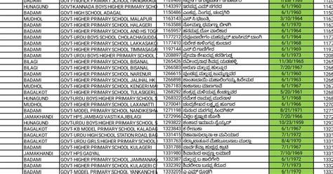 List of teachers in all districts of the state where Miss India is the ...
