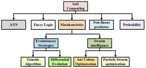 Load Frequency Control (LFC) Strategies in Renewable Energy-Based ...
