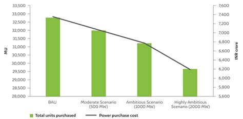 Net Zero & Clean Electricity | Decarbonising Power Sector in India