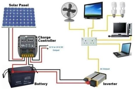 Image result for Solar Inverter Connection