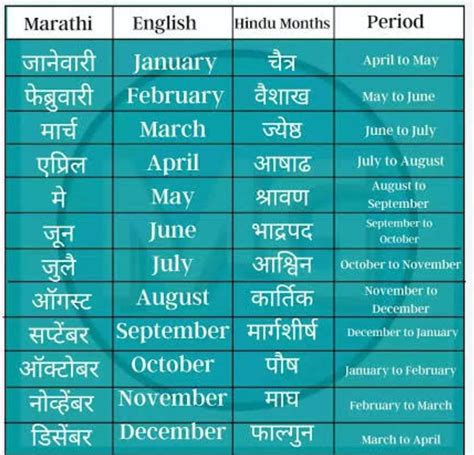 Month's name in marathi - Brainly.in