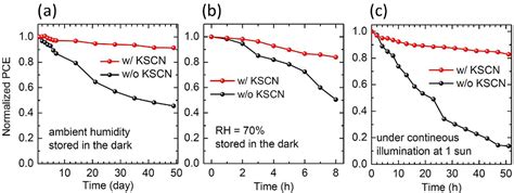 Progress on the Synthesis and Application of CuSCN Inorganic Hole ...