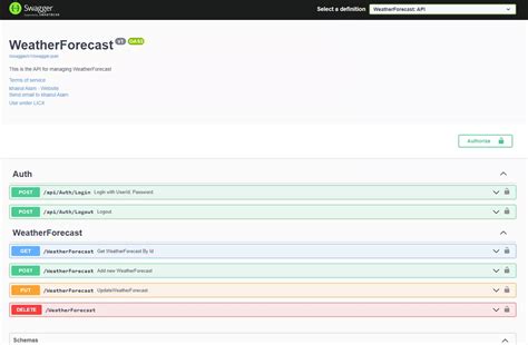 Image result for Swagger Version Example API