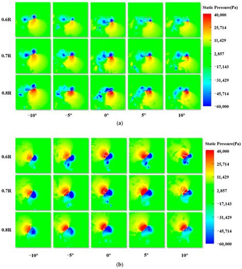 Development of a Dragonfly-Inspired High Aerodynamic Force Flapping ...
