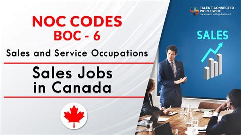 Sales Jobs in Canada with New NOC Codes | BOC-6