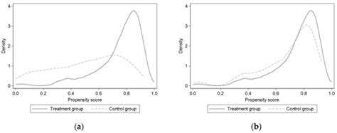 Why China’s AMS Market Is Difficult to Develop Sustainably: Evidence ...