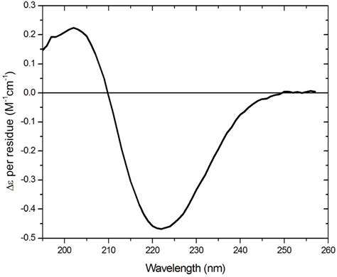 Binding Interactions of Peptide Aptamers
