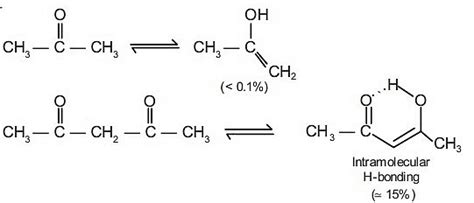 Carbonyl Groups: Nomenclature and Preparation - JEE PDF Download
