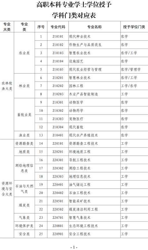 重磅丨2023学位亮红灯！上海97校发布超额预警通知，多校已明确24、25年入学要求！ - 知乎