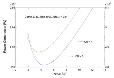 Image result for Compression Ratio Equation