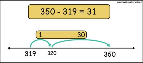 Image result for Using Open Number Lines