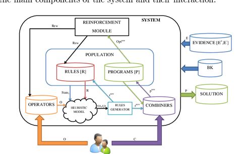 Prototype Computer Operating System 的图像结果