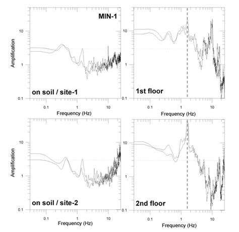 Image result for Geotechnical Modeling