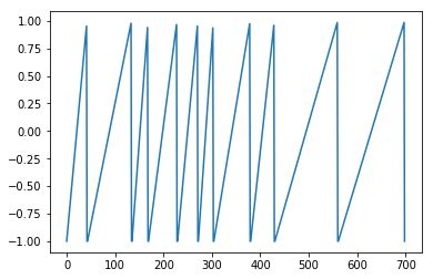 How Make a Sawtooth Code Using for Loop Python 的图像结果