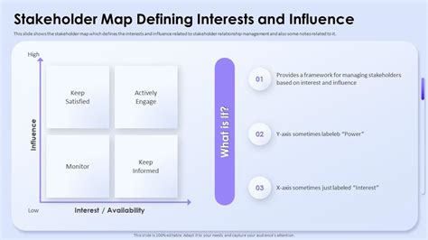 Image result for Mapping Influence