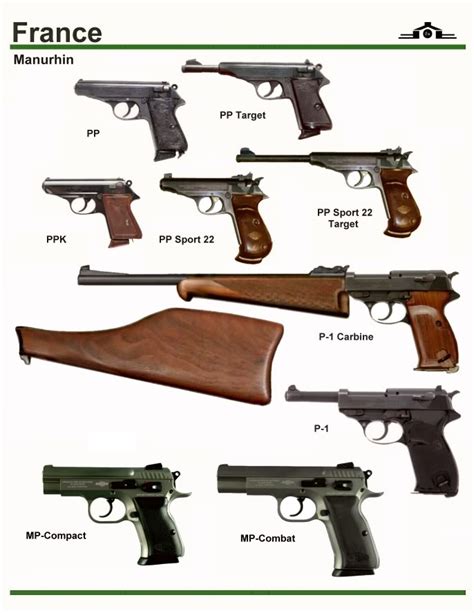 Image result for Revolver Governor Problem