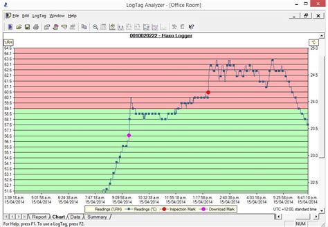 Image result for LogTag Analyzer Logo