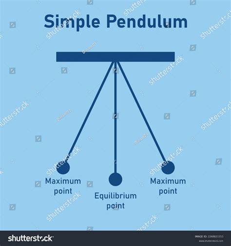 Image result for Simple Pendulum