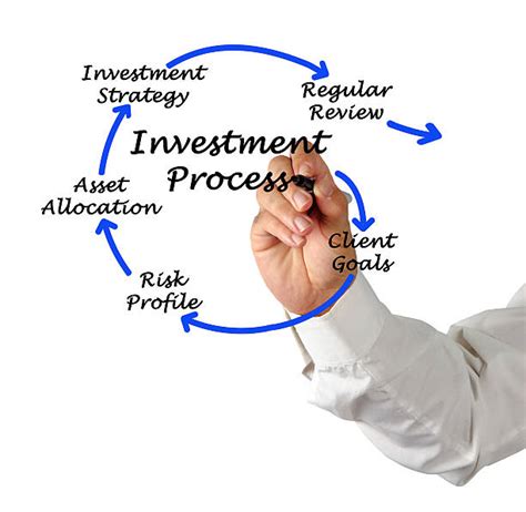 Image result for Creditor Process