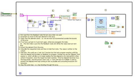 Timer LabVIEW 的图像结果