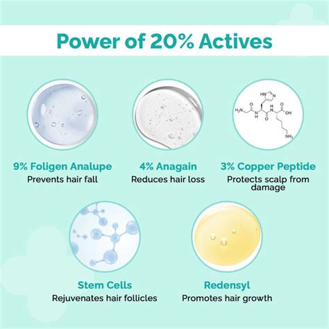 20% Peptide Stem Cell Hair Growth Serum -30ml | The Derma Co