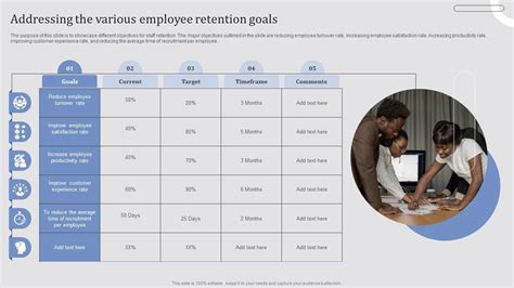Image result for Employee Retention Smart Goals Examples