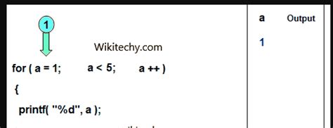 For Loop in Java 的图像结果