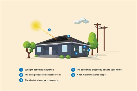 Solar Panel Basic System for Dummies 的图像结果
