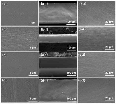 Preparation and Properties of Low-Dielectric Polyimide Films Containing ...