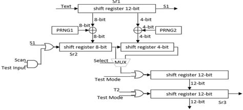 Stream cipher Encryption 的图像结果