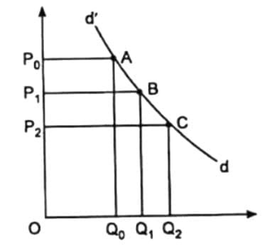Demand and Supply Analysis - Crash Course for UGC NET Economics PDF ...