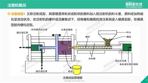 注塑调机技巧 - 知乎