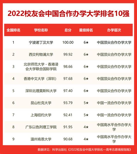 汕头大学全国排名2023年最新排名(第148名)_解志愿