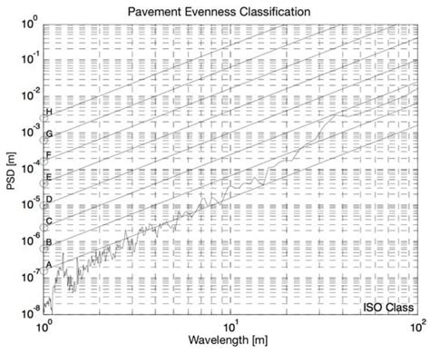 Influencing Parameters on Tire–Pavement Interaction Noise: Review ...