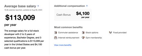 Image result for Computer Programming Salary