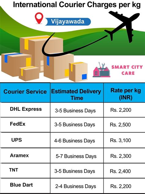 Vijayawada International Courier Price Chart and Cost List