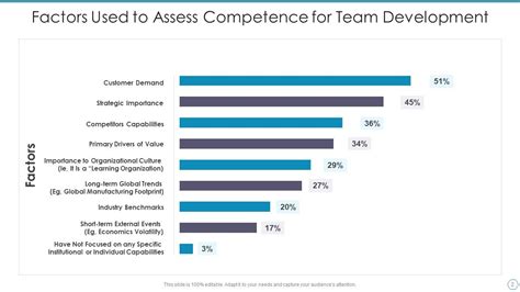 Competence Development PPT 的图像结果